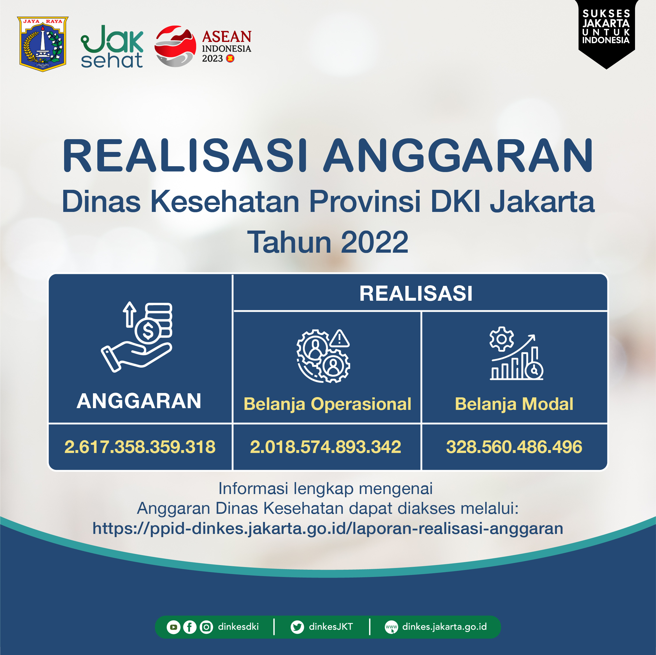 Realisasi Anggaran Dinas Kesehatan Provinsi DKI Jakarta Tahun 2022