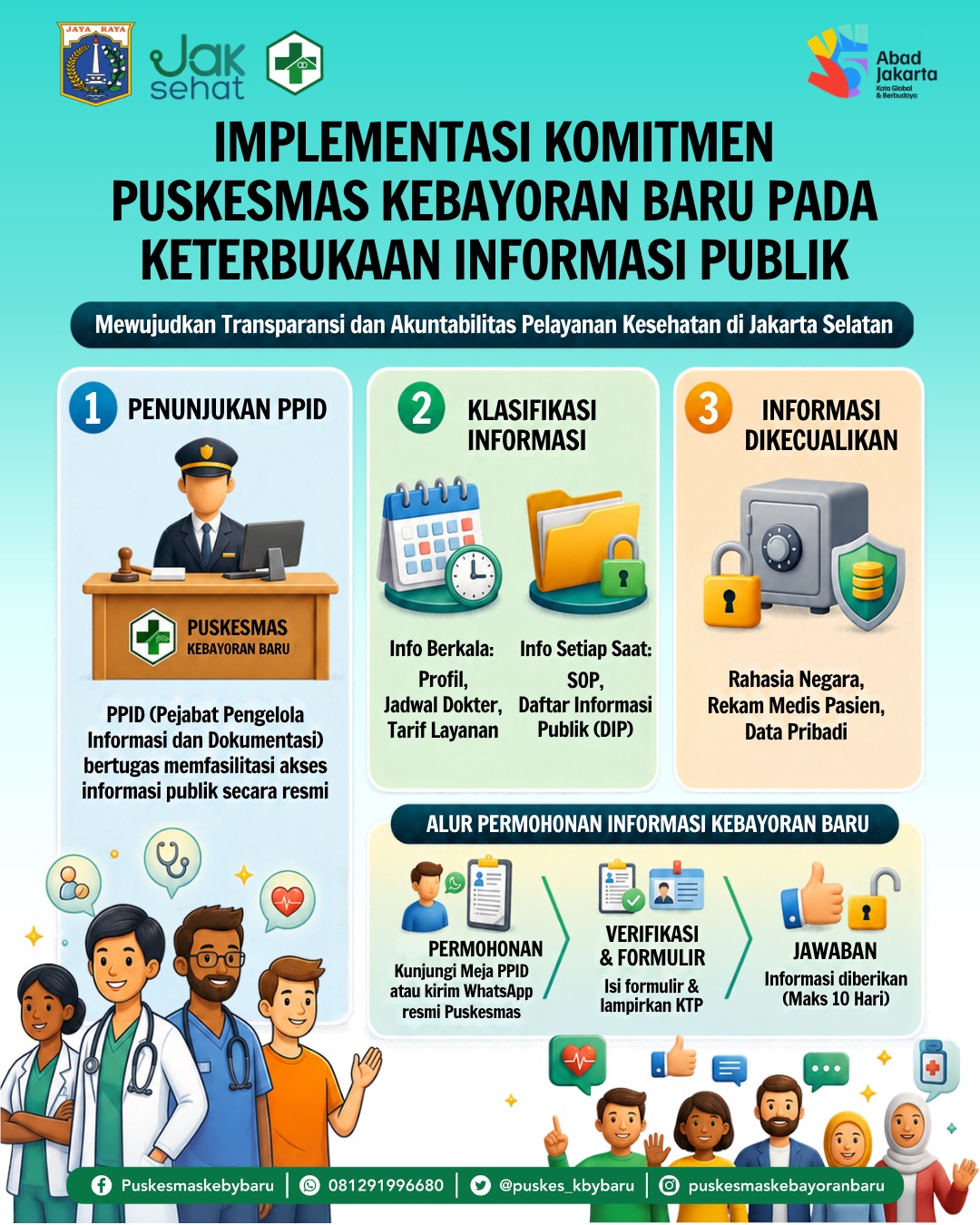 IMPLEMENTASI KOMITMEN PUSKESMAS KEBAYORAN BARU PADA KETERBUKAAN INFORMASI PUBLIK