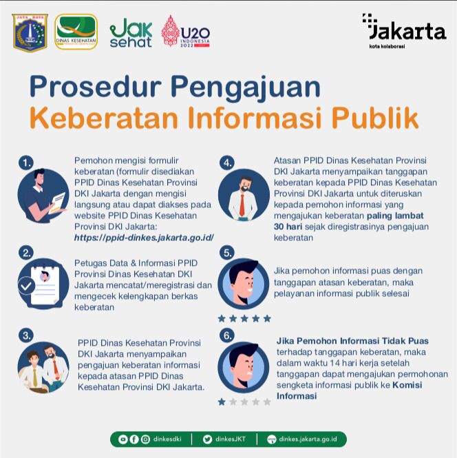 Prosedur Pengajuan Keberatan Informasi Publik
