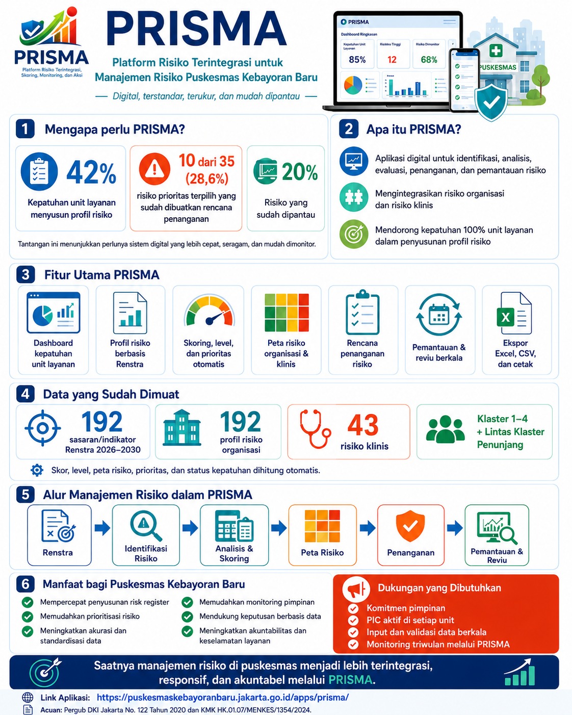 Infografis PRISMA - Platform Risiko Terintegrasi