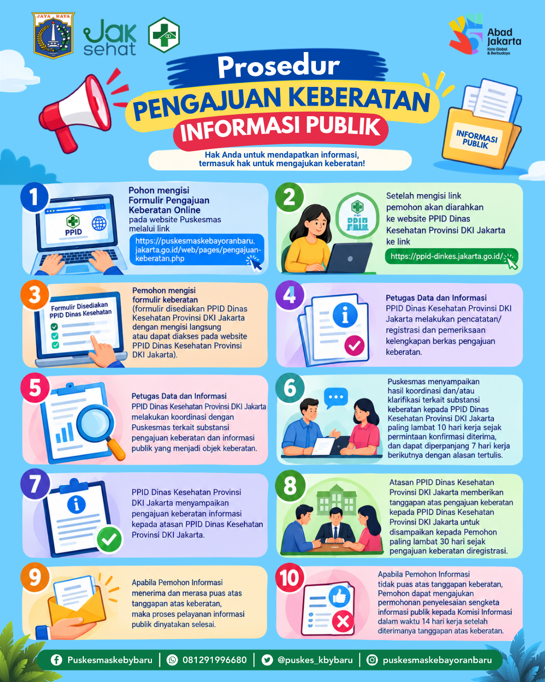Infografis Prosedur Pengajuan Keberatan Informasi Publik Puskesmas Kebayoran Baru